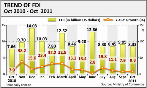 China Economy by Numbers - Oct