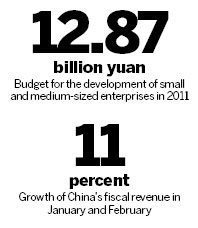 Financial support remains for SMEs