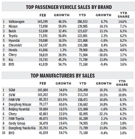 Automakers watch, wait amid market slump