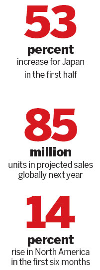 Bumpy ride, but global sales rising