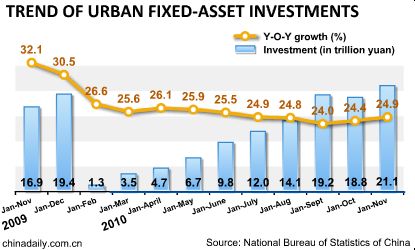 China Economy by Numbers -Nov