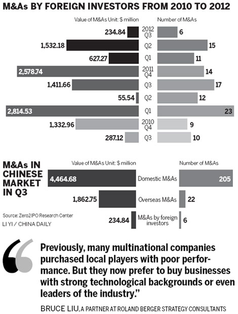 Multinationals increase M&A activity