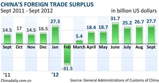 China's trade improves, strong rebound unlikely