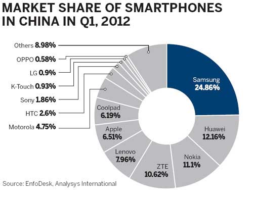 Nokia to adjust operations in China