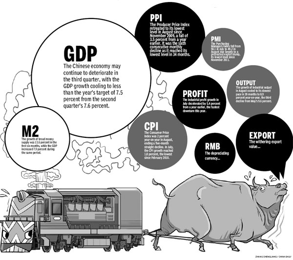 Deflation rears its ugly head