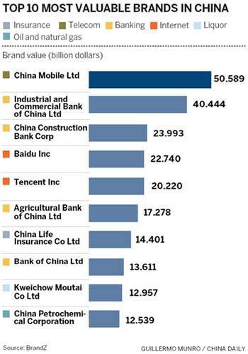 Private firms more agile in getting brands recognized