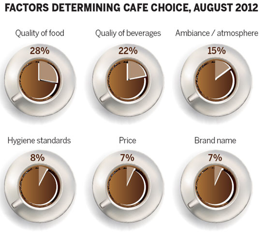 Teahouses still lack that winning blend