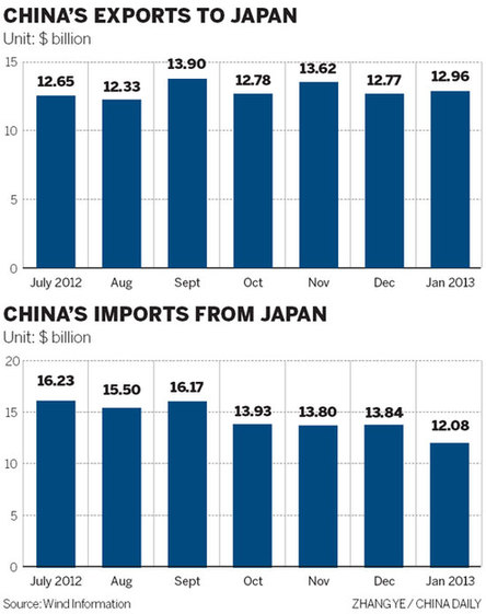 Japanese car sales to China set to recover