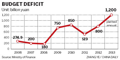 Fiscal caution as focus put on budget balance