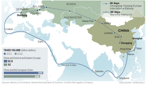 Block train service to Russia on fast track