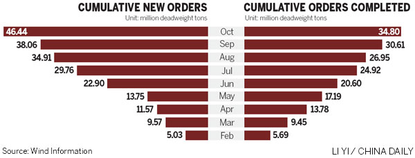 Shipbuilders adrift amid troubled waters