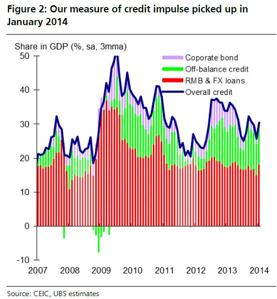 Don't worry about aggressive credit tightening