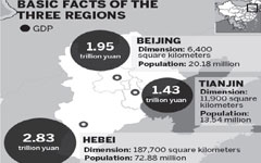 Hebei, Tianjin projects in spotlight at housing expo