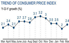 China's low inflation sparks fear of deflation