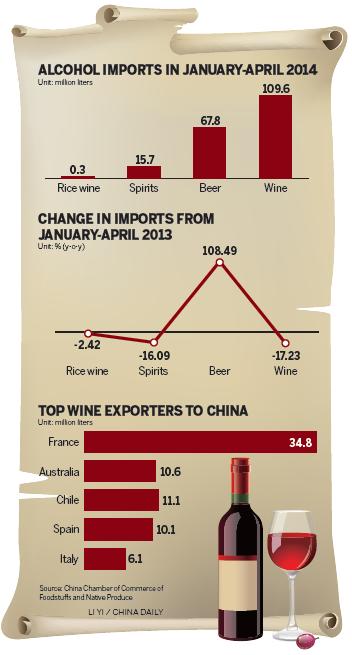 Alcohol imports lose fizz as austeritymove crimps sales