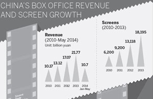 China announces stimulus package for film industry