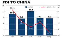 'New era' for German investment in China