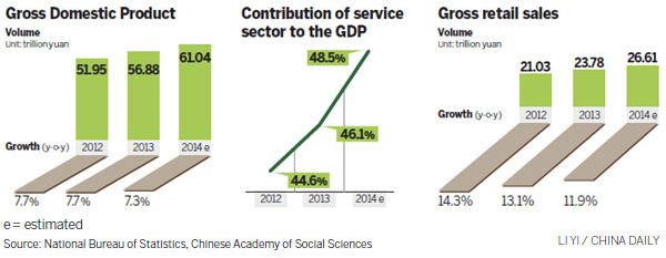 Small steps in service sector to make big strides in economy