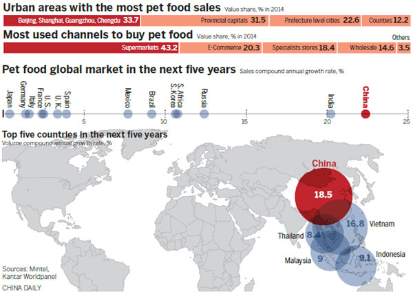 Spreading the message on pet nutrition