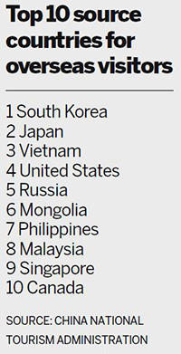 Russian tourists rushing back to China