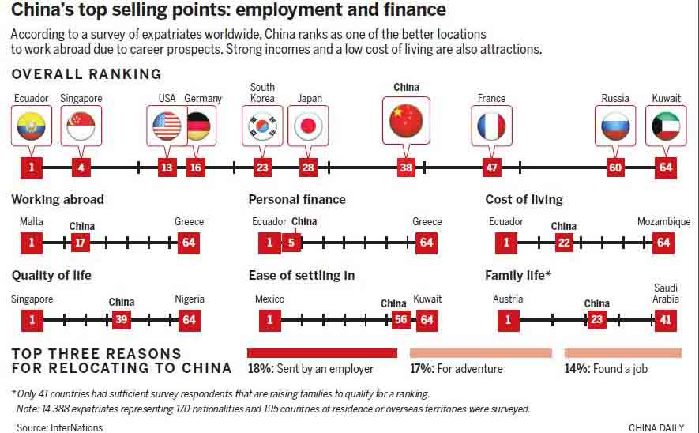 Chinese companies' search widens for overseas professionals