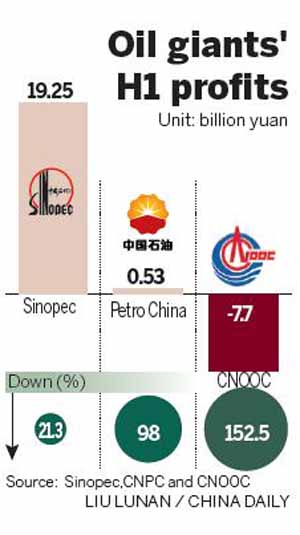 Refining unit helps Sinopec profit