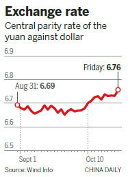 Major capital flight in Q4 called unlikely