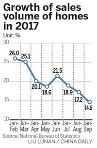 Cooling measures help curb property market speculation