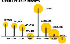 China voices reservations on WTO auto case ruling