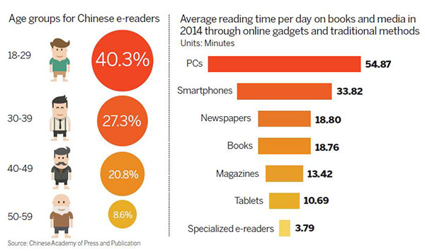 Reading between the lines of the e-book market