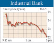 Industrial Bank stock lower than predictions