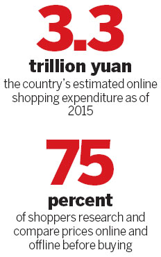 Nation set to overtake US in e-commerce