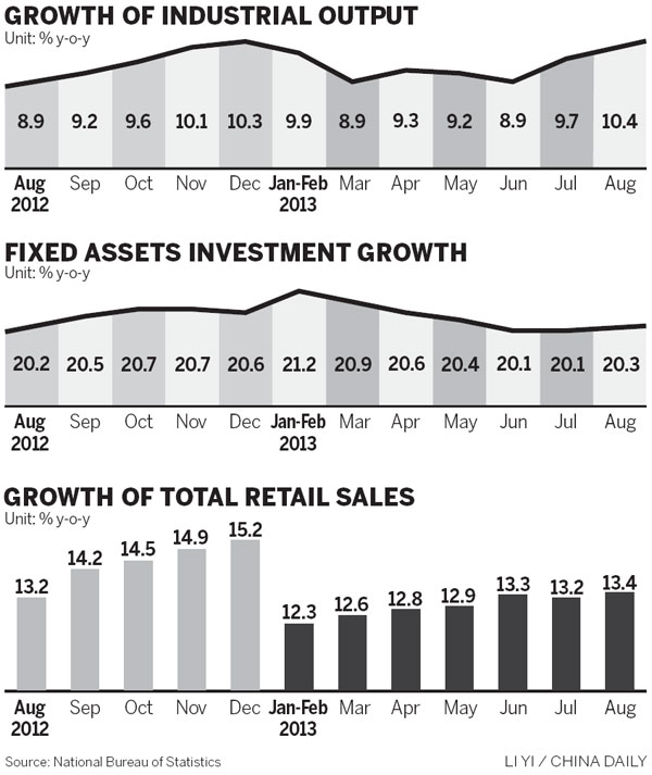 August's data signal stronger growth: Analysts