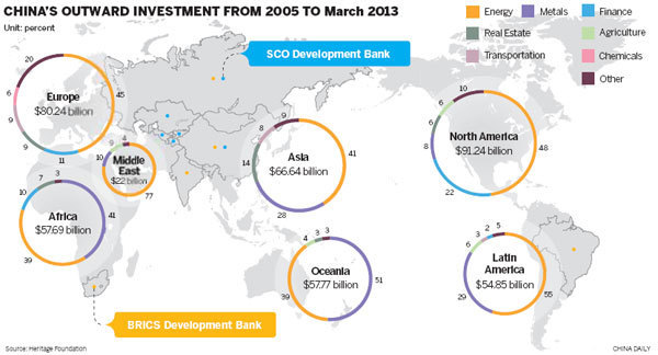 Beijing works to spur global development