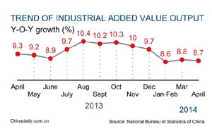 China's industrial output accelerates