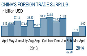 Chengdu's foreign trade sees steady growth