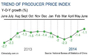 Price data offer fresh evidence of a recovery