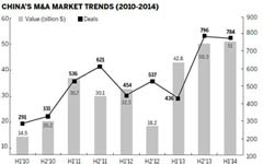 Mergers and acquisitions expanding across the nation's technology sector