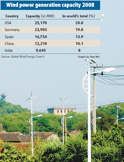 Wind power gets set for huge thrust