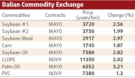 Shanghai copper limit up, chasing LME gains