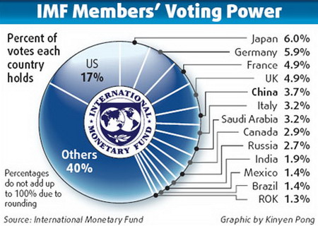 China urges rich countries to share