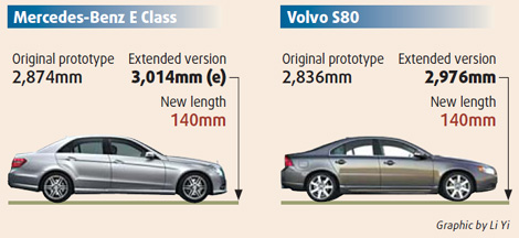 Longer cars demanded by Chinese