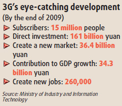 3G brings a boom to mobile phone industry