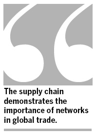 Understanding global supply chain