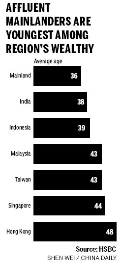 The rich are getting richer and younger