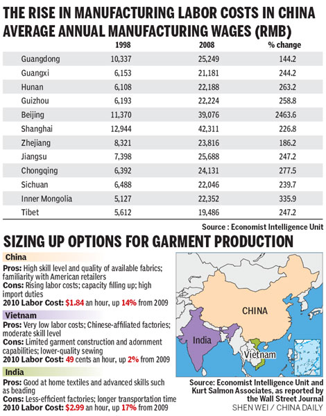 Manufacturing in China 'has a future'