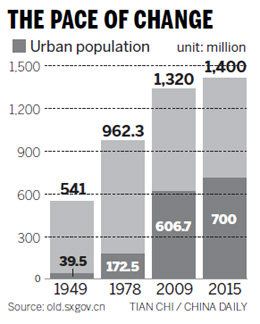 Big cities, big problems