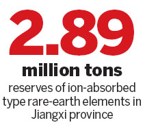 Companies look to gain access to rare-earth sources