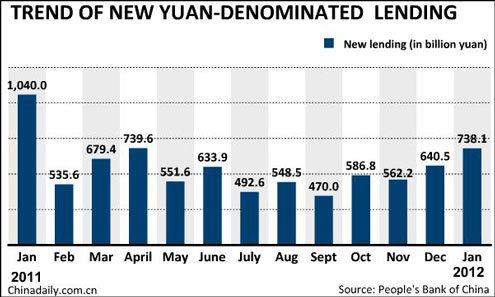 China Economy by Numbers - Jan