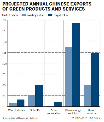 China on the path to efficient use of energy